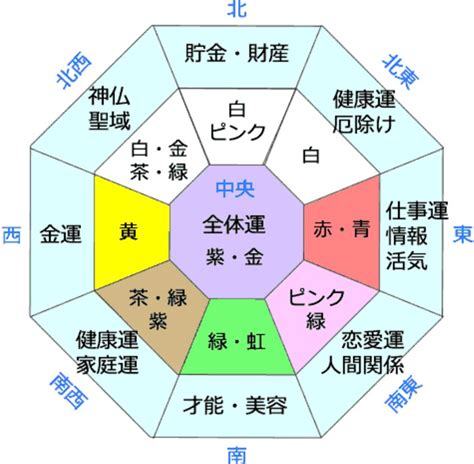 家具 色 風水|家相と風水で運気アップ！方位別の最適なイン。